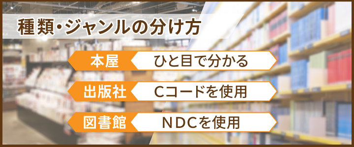 本の種類・ジャンルの分け方は本屋や出版社によって異なる